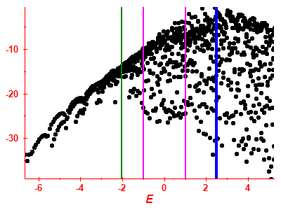 Strength function log